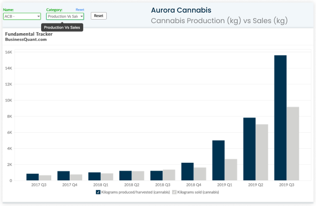 Company KPI data